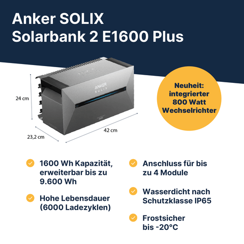 Speicher Anker Solarbank 2 E1600 Plus