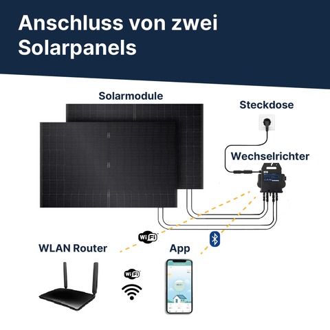 EQ PowerDuo 890Wp+ Garten-Premium Bifazial