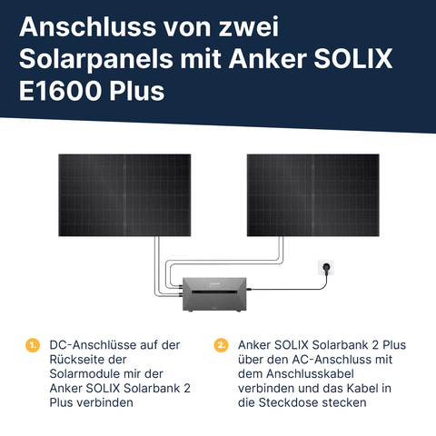 Speicher Anker Solarbank 2 E1600 Plus