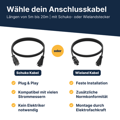 EQ PowerDuo 890Wp+ Garten-Premium Bifazial